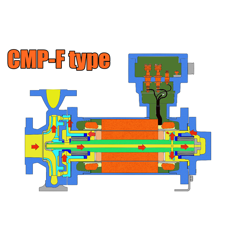 CMP и CMPF ОДНОСТУПЕНЧАТЫЕ НАСОСЫ